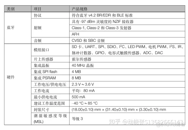 esp32 driver 驱动架构介绍 esp32-wrover-i_esp32 driver 驱动架构介绍_03